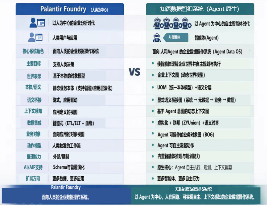 ZYFabric vs Palantir 对比